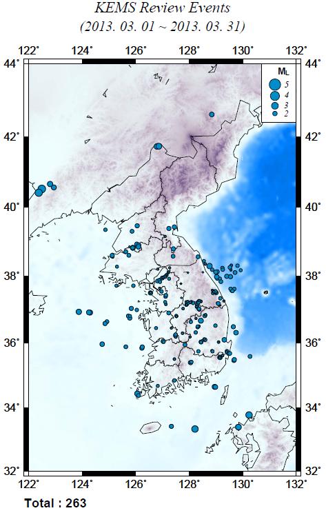 2013년 3월 정밀분석 현황