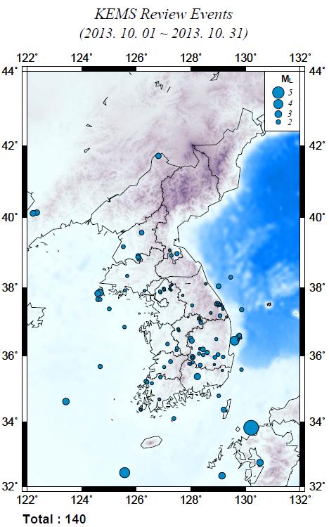 2013년 10월 정밀분석 현황