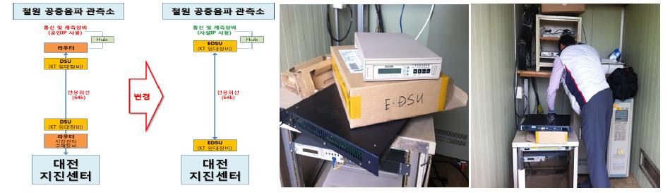 철원 공중음파관측소 EDSU 설치