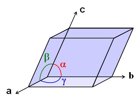 단위격자의 결정 상수 ((a,, b,, c,, α,, β,, γ))