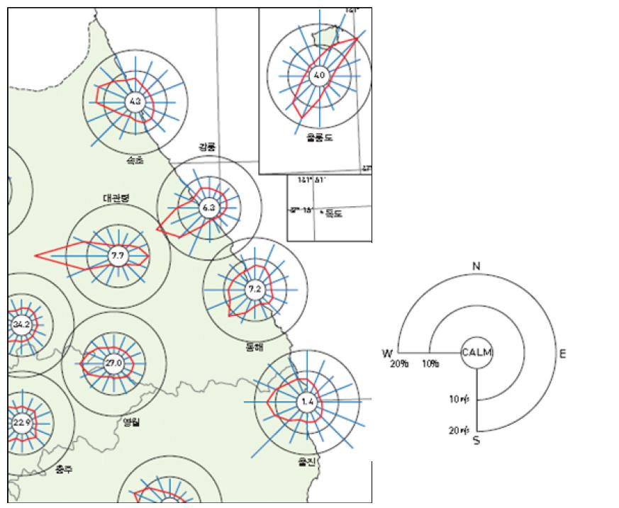 동해안 강원도 지역의 연중 풍향과 풍속 분포(1981년부터1920년까지의 평균).