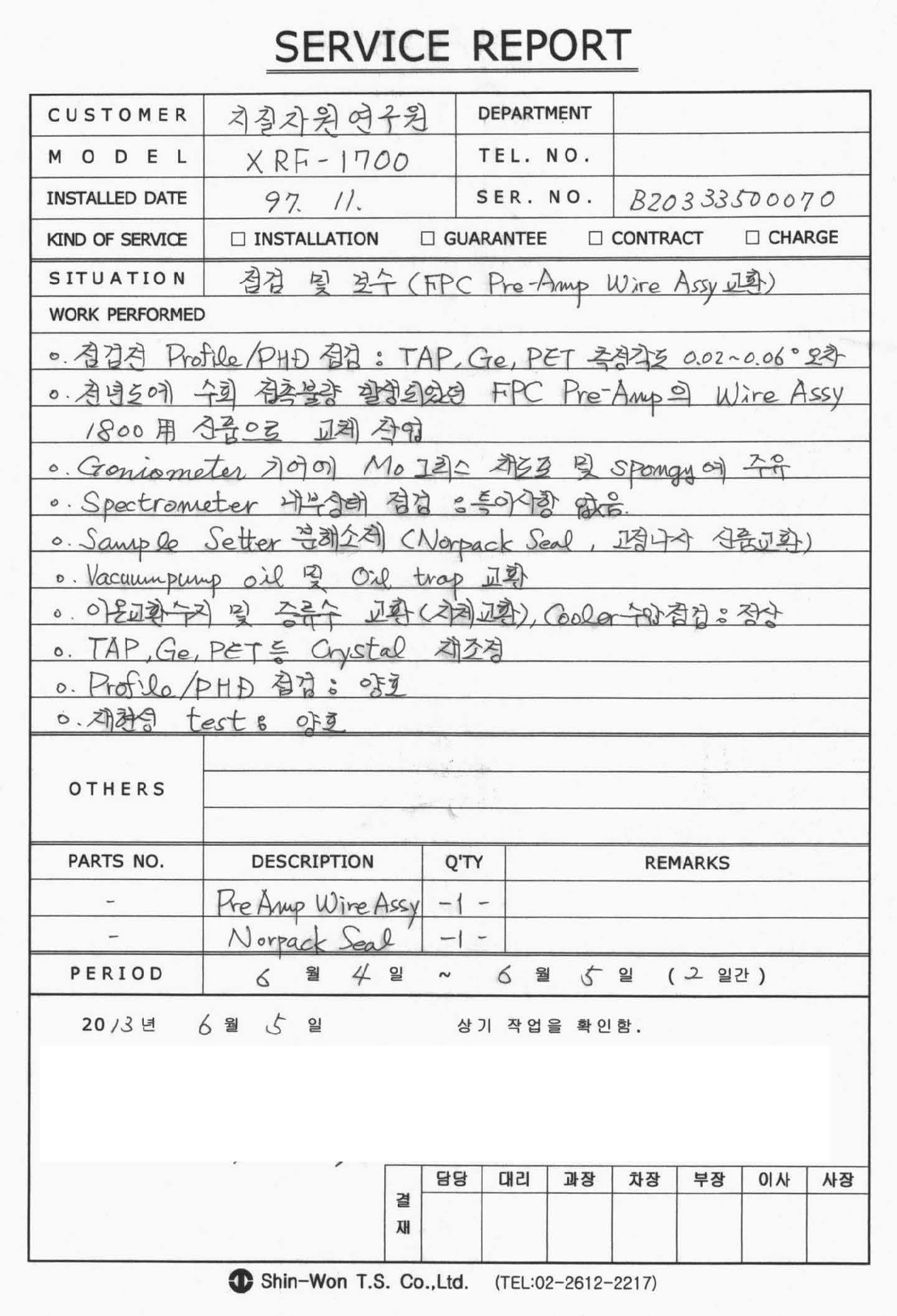 그림 27. XRF-1700의 service report