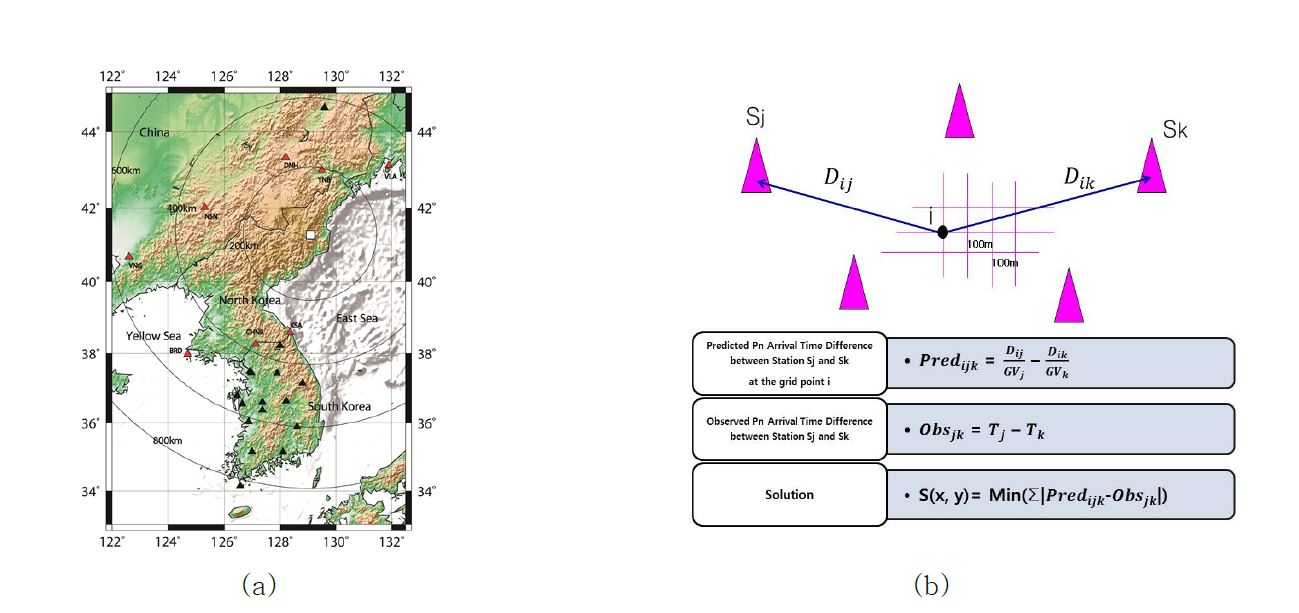 그림 3.4.1. 격자탐색법에 의한 3차 핵실험의 상대적 위치 결정. (a) 북한의 3차 핵실험 위치(백색사각형), 지진파기록 관측소(흑색 삼각형) 및 3차핵실험위치 결정에 사용된 8개 관측소(적색삼각형), (b) 격자탐색법을 통한 위치 결정법