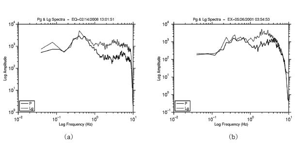 그림 3.4.21. 같은 지역에서 발생한 (a) 자연지진, (b) 인공지진의 스펙트럼