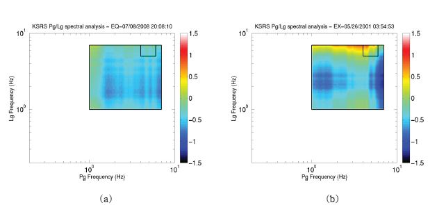 그림 3.4.23. (a) 자연지진, (b) 인공지진의 Pg/Lg 스펙트럼 비의 2차원 격자