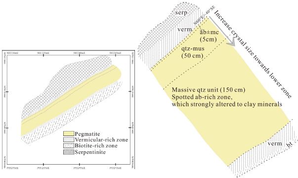 Fig. 1-6. The exposed Kilkele pegmatite I showing the asymmetric zonation pattern.