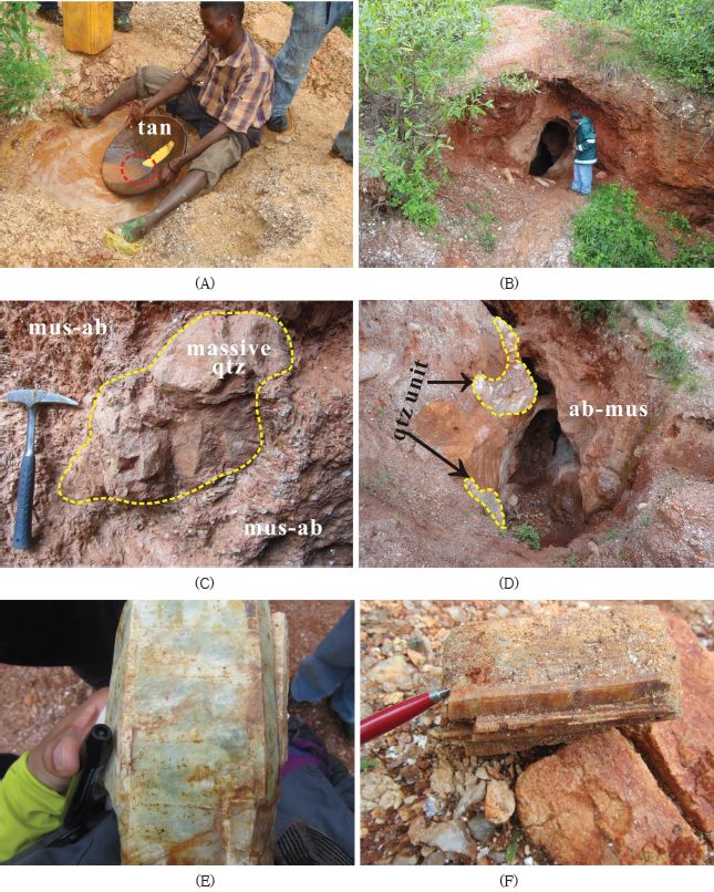 Fig. 1-15. The exposed Shuni pegmatite II. A. The tantalite is produced by artisanal miner. B-D. The pegmatite is mined as underground and consists of massive quartz and albite-muscovite zone. E and F. Occurrences of aqua marine (E) and beryl (F).