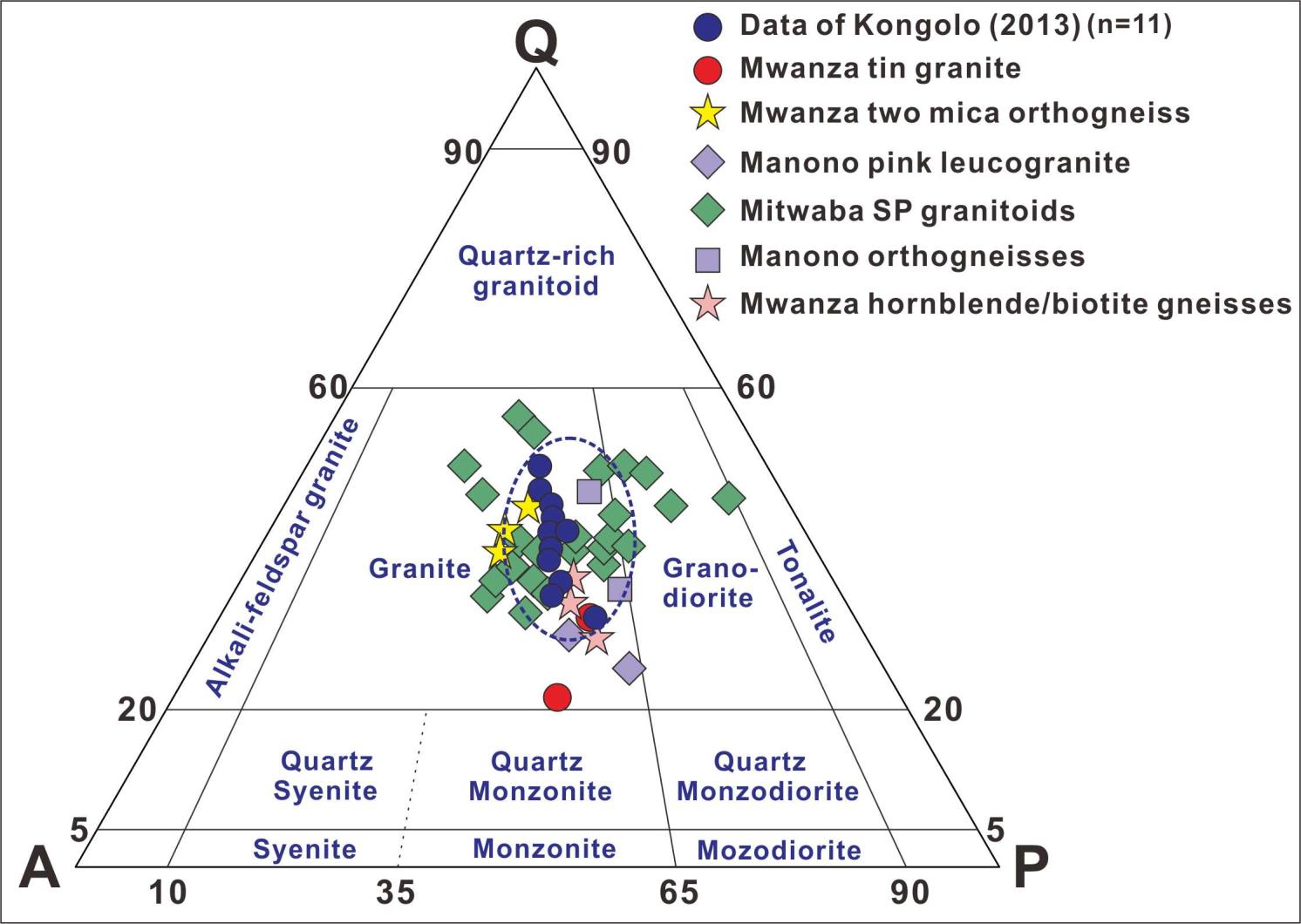 Fig. 2-15. Petrology of granite in Mwanza, Manono, and Mitwaba (Q-A-P diagram). Granite data of Kongolo (blue solid circle) marked granite region (data from Kokonyangi et al., 2006).