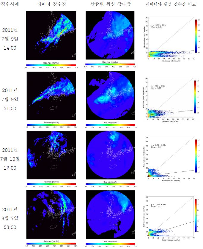 그림 2.2.4. 강수사례별 레이더 강수장과 산출된 위성강수장
