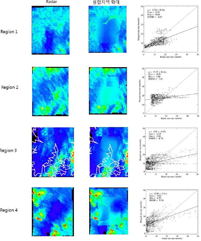 그림 2.2.21. 2011년 7월 9일 14:00 강수사례에서 레이더 공백지역에 해당하는 레이더 관측자료와 최적 가중치 융합 (AWS 자료 이용) 방법으로 산출한 레이더-위성 강수 융합장 비교