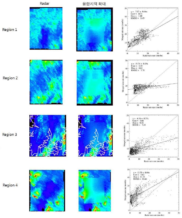 그림 2.2.22. 2011년 7월 9일 14:00 강수사례에서 레이더 공백지역에 해당하는 레이더 관측자료와 동등 가중치 융합 방법으로 산출한 레이더-위성 강수 융합장 비교
