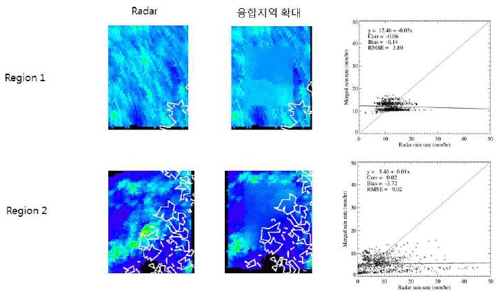 그림 2.2.24. 2011년 7월 9일 21:00 강수사례에서 레이더 공백지역에 해당하는 레이더 관측자료와 최적 가중치 융합 (AWS 자료 이용) 방법으로 산출한 레이더-위성 강수 융합장 비교