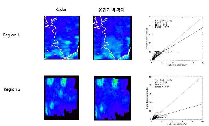 그림 2.2.26. 2011년 7월 10일 12:00 강수사례에서 레이더 공백지역에 해당하는 레이더 관측자료와 최적 가중치 융합 (레이더 자료 이용) 방법으로 산출한 레이더-위성 강수 융합장 비교