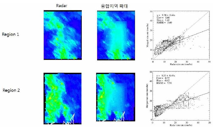 그림 2.2.28. 2011년 8월 7일 23:00 강수사례에서 레이더 공백지역에 해당하는 레이더 관측자료와 최적 가중치 융합 (레이더 자료 이용) 방법으로 산출한 레이더-위성 강수 융합장 비교