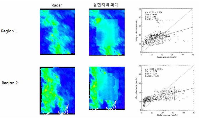 그림 2.2.29. 2011년 8월 7일 23:00 강수사례에서 레이더 공백지역에 해당하는 레이더 관측자료와 최적 가중치 융합 (AWS 자료 이용) 방법으로 산출한 레이더-위성 강수 융합장 비교