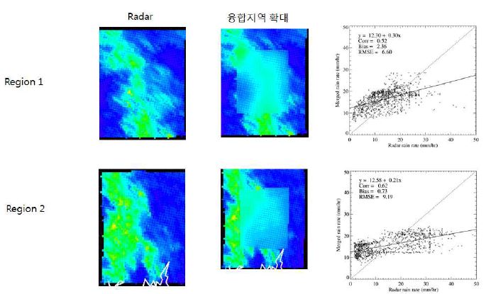 그림 2.2.30. 2011년 8월 7일 23:00 강수사례에서 레이더 공백지역에 해당하는 레이더 관측자료와 동등 가중치 융합 방법으로 산출한 레이더-위성 강수 융합장 비교