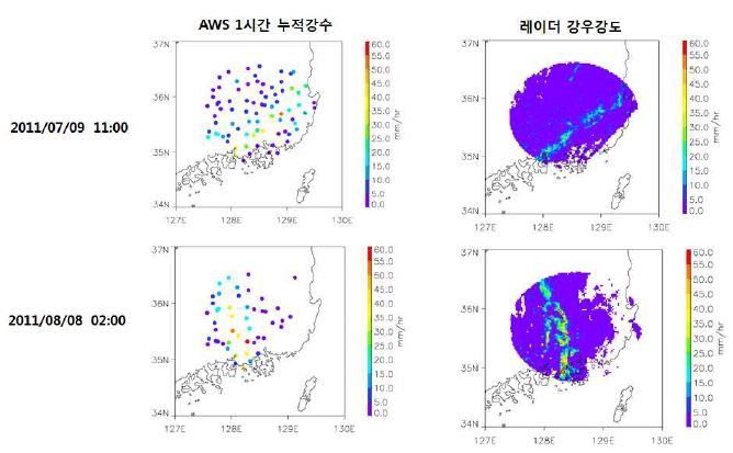 그림 2.2.36. AWS 한 시간 누적 강수량과 계산된 이중편파레이더 강우강도 비교