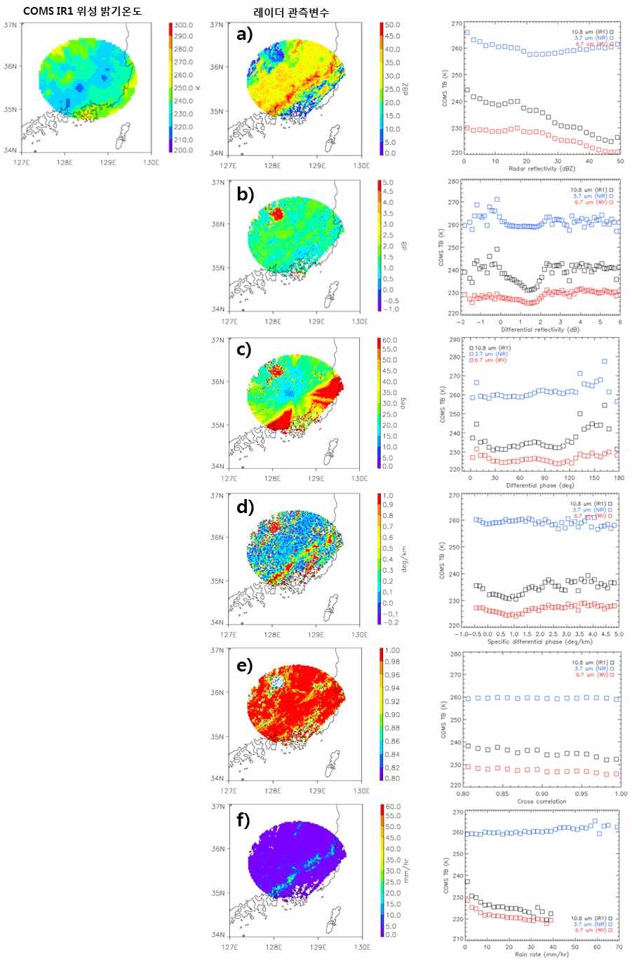 그림 2.2.37. 2011년 7월 9일 11:00 강수사례에서 위성 밝기온도와 (a) 반사도, (b) 차등반사도, (c) 차등위상차, (d) 비차등위상차, (e) 교차상관계수, (f) 강우강도 간의 관계