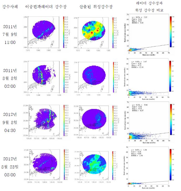 그림 2.2.46. 강수사례별 레이더 강수장과 산출된 위성 강수장