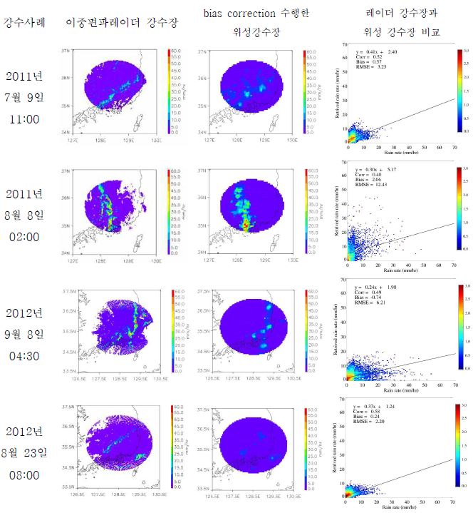 그림 2.2.47. 강수사례별 이중편파레이더 강수장, bias correction을 수행한 위성 강수장