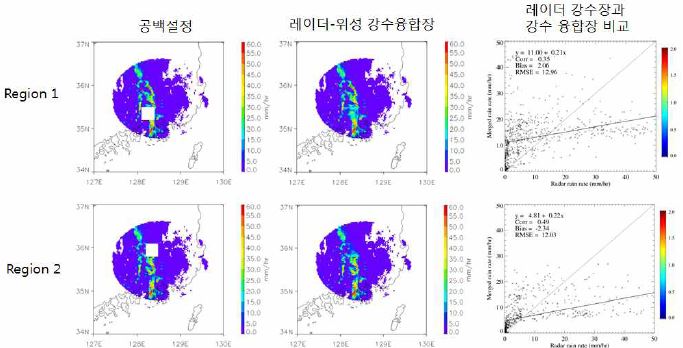 그림 2.2.52. 2011년 8월 8일 02:00 강수사례에서 레이더 공백지역에 해당하는 레이더 관측자료와 최적 가중치 융합 (AWS 자료 이용) 방법으로 산출한 레이더-위성 강수 융합장 비교