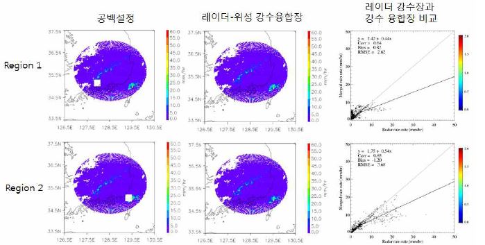 그림 2.2.56. 2012년 8월 23일 08:00 강수사례에서 레이더 공백지역에 해당하는 레이더 관측자료와 최적 가중치 융합 (레이더 자료 이용) 방법으로 산출한 레이더-위성 강수 융합장 비교