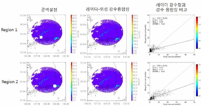 그림 2.2.58. 2012년 8월 23일 08:00 강수사례에서 레이더 공백지역에 해당하는 레이더 관측자료와 동등 가중치 융합 방법으로 산출한 레이더-위성 강수 융합장 비교