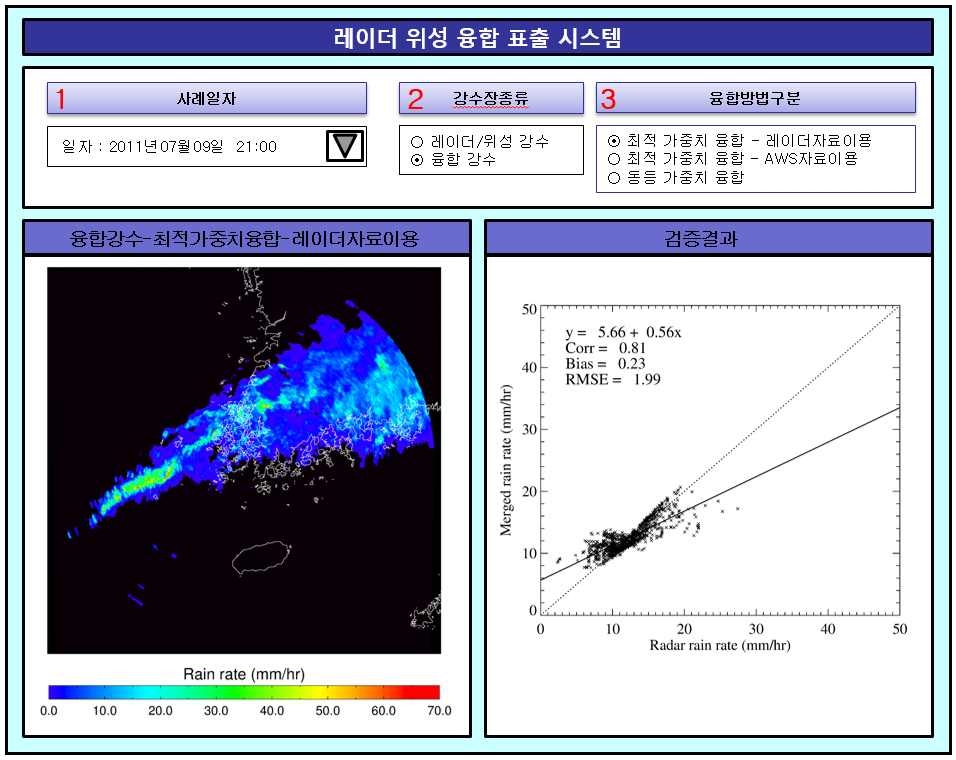 그림 2.2.63. 융합강수-레이더자료이용 표출