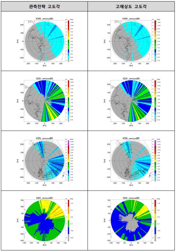 그림 2.1.6. 관측전략 및 고해상도 고도각에 대한 최저고도각지도