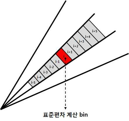 그림 2.1.9. 해당 bin의 표준편차 계산 모식도