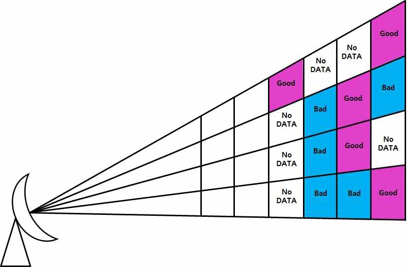 그림 2.1.19. 고도별 품질정보 모식도(Bad: 0.0≤QF<0.5, Good: 0.5≤QF≤1.0, No DATA:-9999.0)