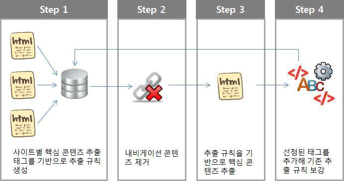 Service workflow of the proposed system