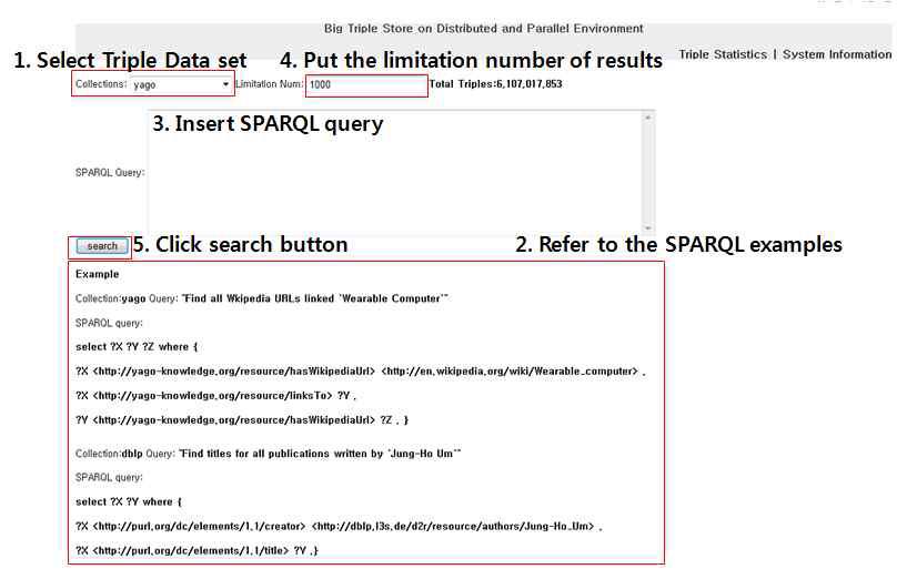 Steps for searching triples using SPARQL query