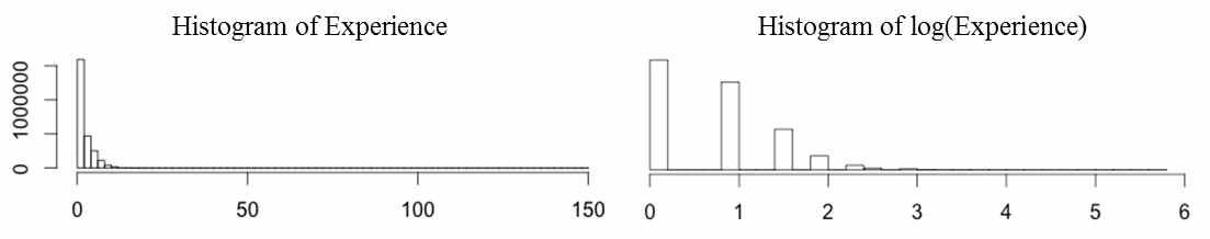 The Histogram of Experience and Log Histogram of Experience
