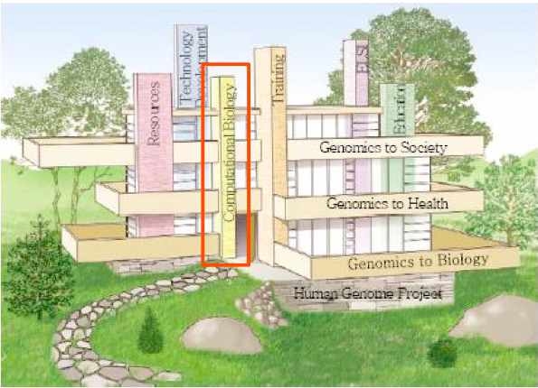 Francis Collins가 제시한 향후 Genomi 발전방향