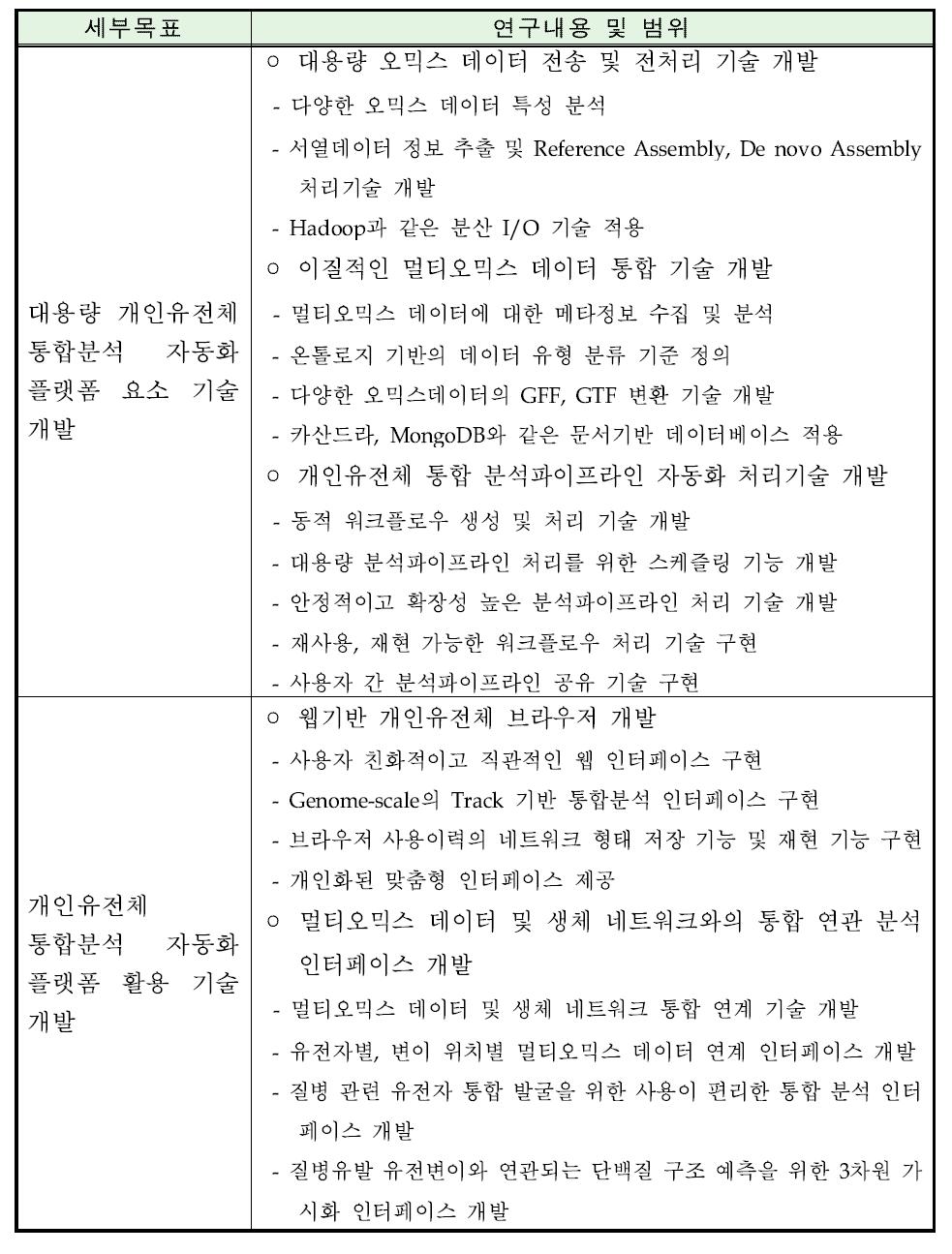 세부목표별 연구내용 및 범위