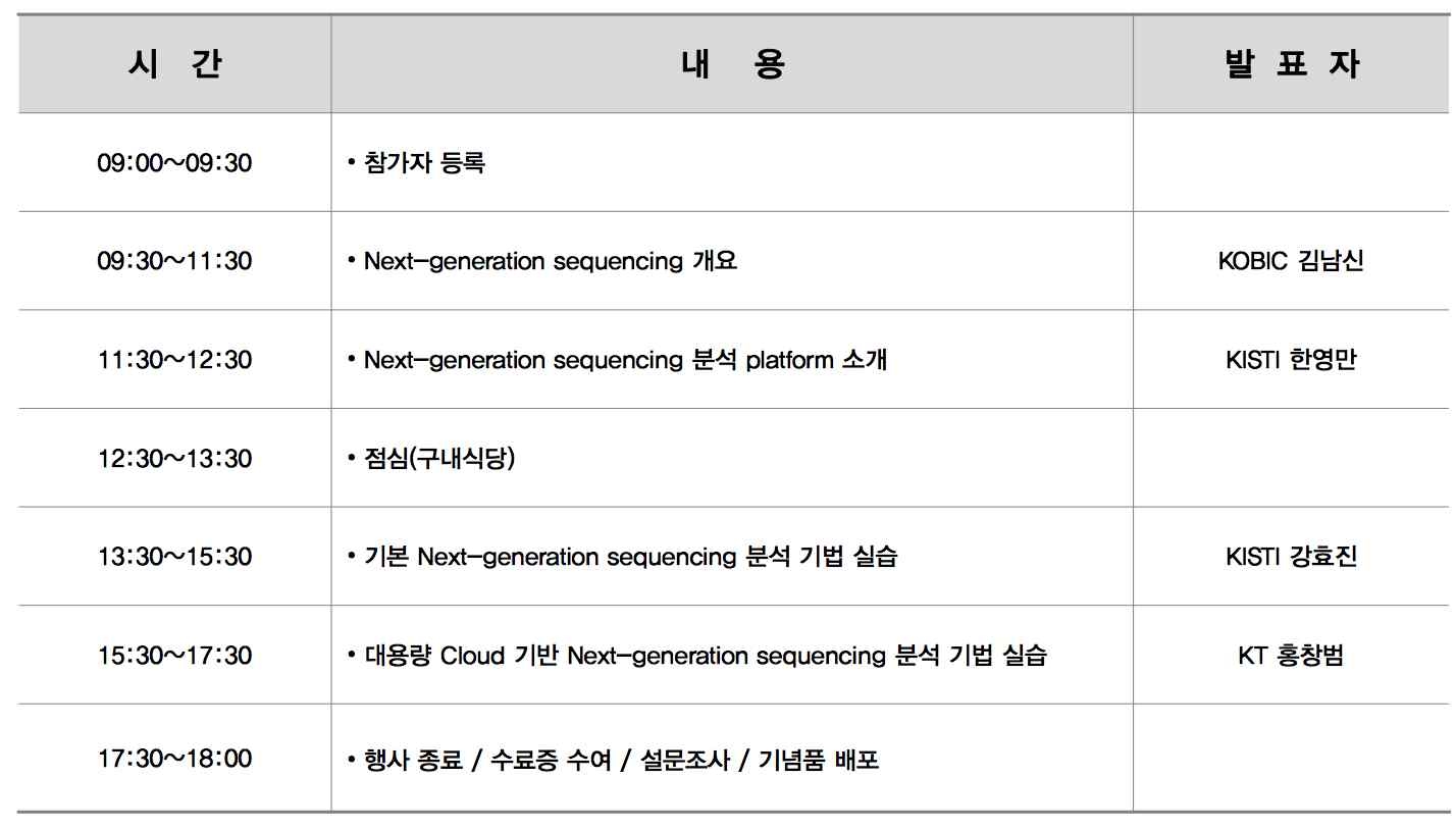 Program of high-performance NGS analysis course