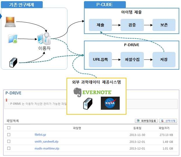 Automated Ingest System for Big Data 빅데이터 자동 수집 시스템
