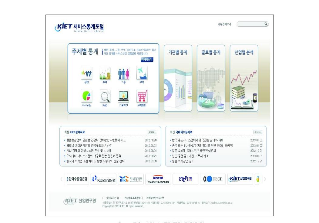 서비스 통계포탈 메인화면