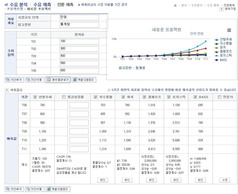 수요예측모듈: 전문예측