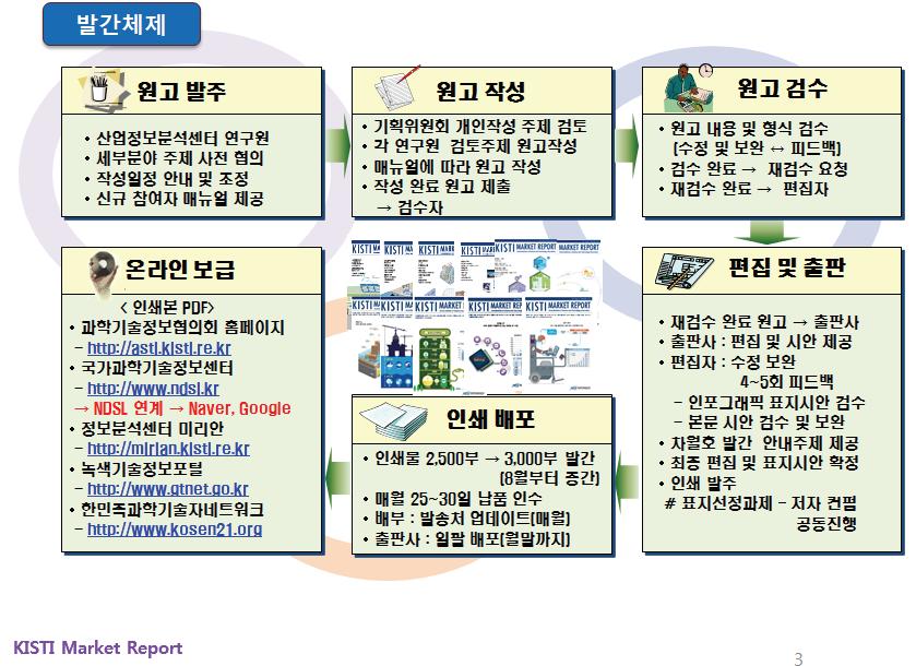 KISTI MARKET REPORT 발간 흐름도