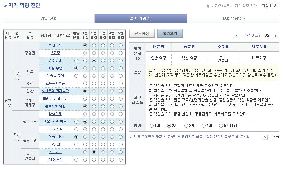 중소기업 지원용 자가역량 진단