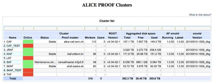 Resource comparison between KiAF and other KiAF CAFs