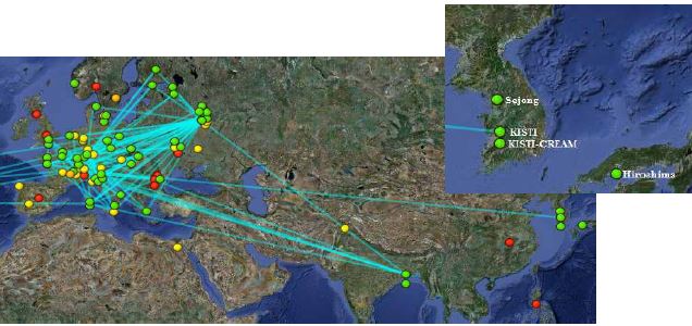 Service status monitoring about global users