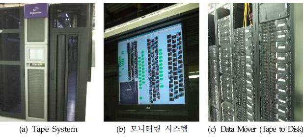 Tape System and Monitoring at FNAL