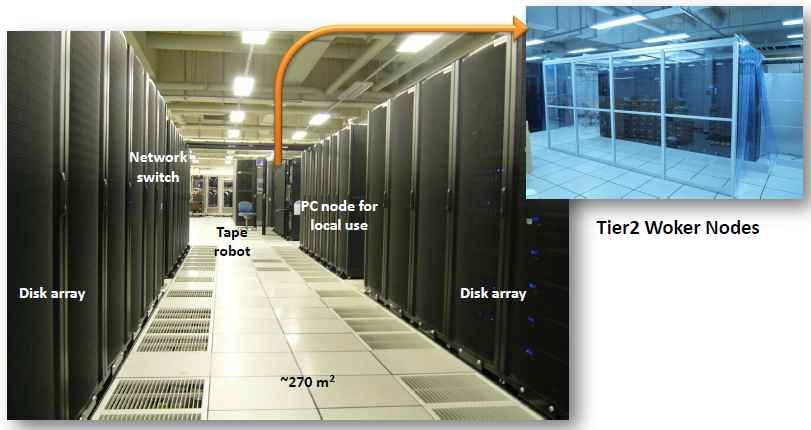 Computing Room of ATLAS Tier2 at Toky