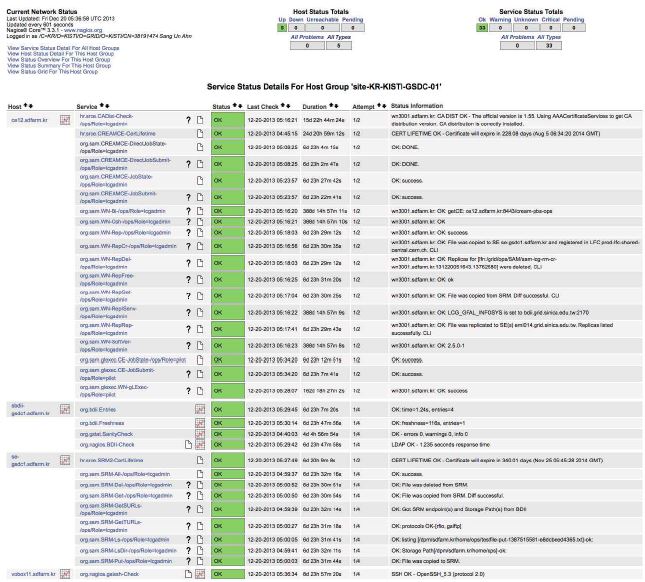 Service monitoring by Nagios