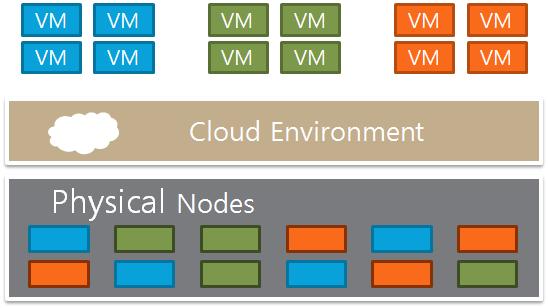 Lack of Cluster Information