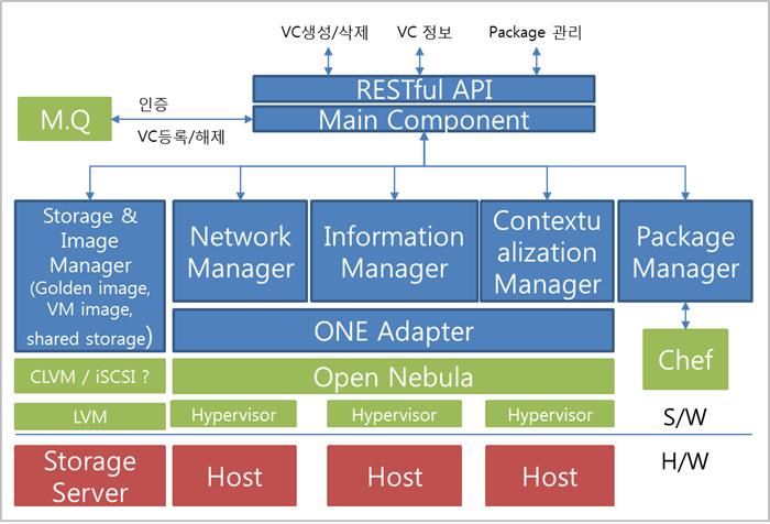 Module for user-defined workspace