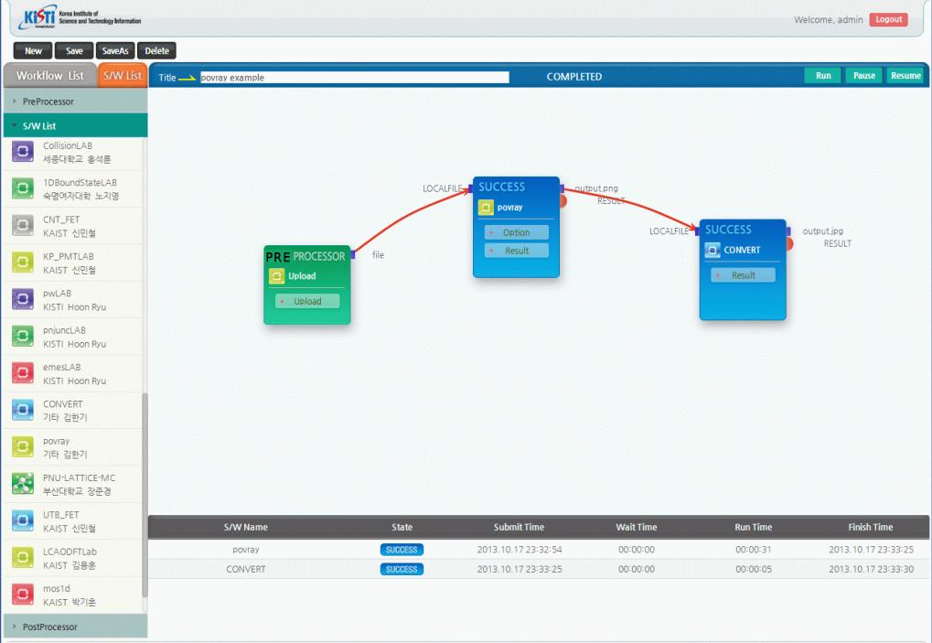 Single path simulation workflow